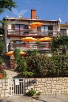SIMPER - B&B