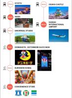 Dotonbori STAY2 - B&B