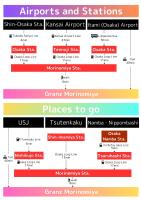 Granz Morinomiya - Chambres d’hôtes Osaka