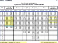 Palma Guesthouse - Ferienwohnung Rab