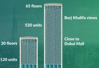 Zylo 3BHK Burj vista Iconic Burj khalifa View - B&B
