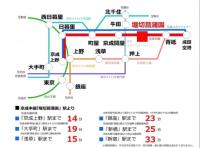 Natumi ホテル 304 高级独栋别墅 车站步行五分钟 成田-羽田-上野一线直达 - B&B Tokyo