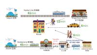 3BR House near Tengachaya-Direct to Kansai Airport 岸里 - Chambres d'hôtes Osaka