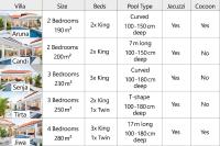 Villa Mia Seminyak - Boutique Villas - I - B&B Seminyak