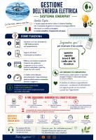 La voce del porto - Ferienwohnung Ancona
