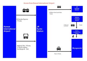 Kyomachiya Gion Miyagawatei