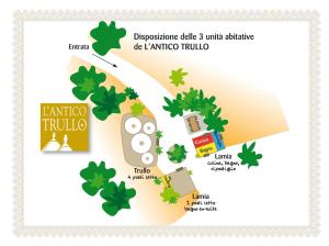LAntico Trullo