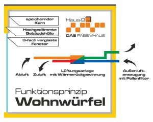 Tiny House Lodge Dresden