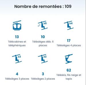 Appartements Ancient Hotel Mont Joly - 3 bedr - view - 2 bath - 80m2 : photos des chambres