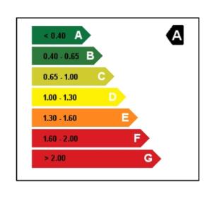 Travelodge Madrid Metropolitano