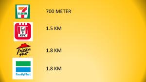 Homestay Bidor DMaju