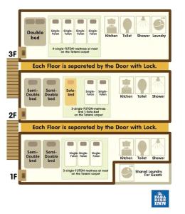 大家族向け貸切宿 敷地内無料駐車場 最高のロケーション 各階独立鍵付き個室 Paradise inn牧志