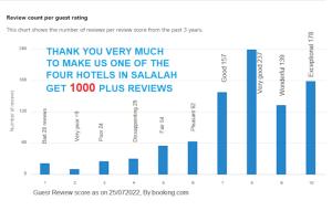 Grand Flora Salalah