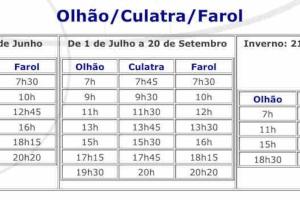 Casa Ramiro II Escapadinha na Ilha da Culatra