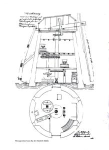 Mühlenurlaub Südheide