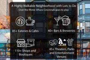 Findlay Suites Explore OTR with an Outdoor Deck