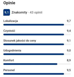 Apartament w parku Emma 6A Polanica Zdrój