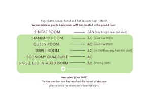 Phòng Tiêu Chuẩn Giường Đôi Với Phòng Tắm Chung (Standard Double Room with Shared Bathroom)