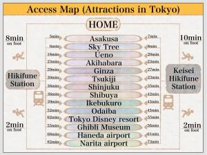 Craft302 浅草 スカイツリー近く 貸切最大5人 東京観光に最適 無料WiFi