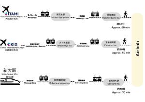 TasoneStayOsaka なんば日本橋南MC302