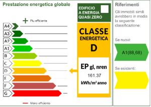 Residence Pineta Palace