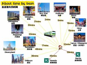 Sky Terrace 新築独栋戸建 阳光露台观景天空树