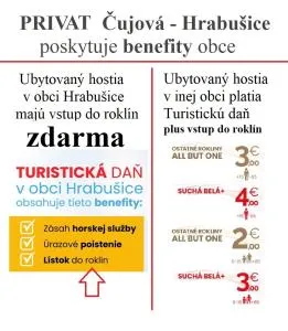 Privát Čujová - Betlanovce