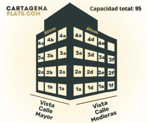CARTAGENAFLATS, Apartamentos Calle Mayor, CITY CENTER