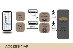 HOTEL CUORE Kyoto Shijo Omiya