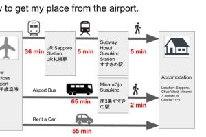 Brand New Open ROOM MD 401 Max 6pax