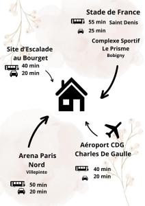 Nouveau CDG Parc dexpo de Villepinte