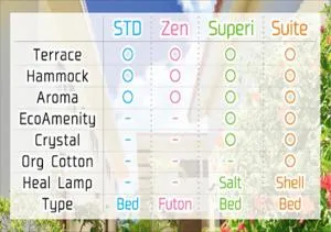 Coco terrace - Vacation STAY 16713v - Iriomote