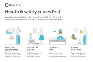 GuestReady - Triple Cs