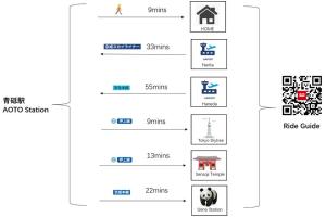 QH203 New Tokyo Apartment, Direct access to Ueno, Asakusa, Disneyland, Airport