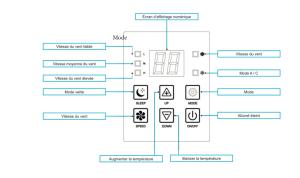 PARIS BASTILLE BERCY GARE DE LYON CHAMBRE CLIMATISEE 9m2 idéal 1 pers ,max 2 pers
