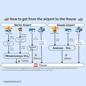 東浅草2丁目b202