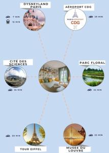 Appartements Orphee by Kleidos - Disney 10min! Superbe T2, 4P, Parking gratuit, Balcon : photos des chambres