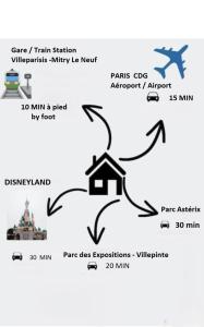 Appartements Villa Petite Fleur proche Paris CDG Disney Asterix et Parc des Expos : photos des chambres