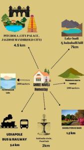 Shree Haveli Homestay