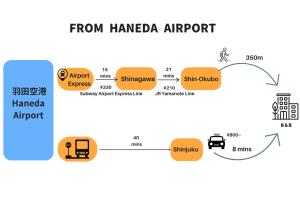 COMMA HOUSE Shinjuku 13