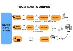 COMMA HOUSE Nishi-Ikebukuro 11