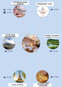 Appartements Agora by Kleidos - Bel appartement T3-6 personnes, Disney 10 mn, parking gratuit : photos des chambres