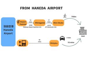 Apartment Shinjuku 101