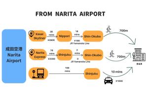 Apartment Shinjuku 101