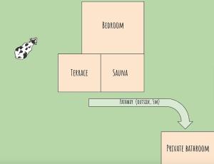 Cozy cabin with private sauna