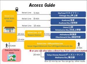 青砥駅徒步5分 Aoto だるま宿