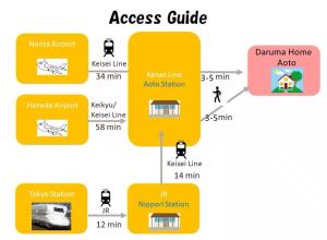 青砥駅徒步5分 Aoto だるま宿