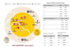 Appartements Cosy studio RER B RER C 500m Orly a 20 min M2 : photos des chambres