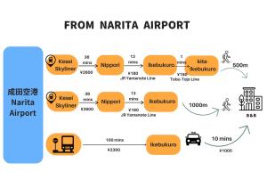 COMMA HOUSE Kitaikebukuro 102