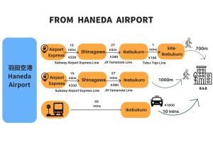 COMMA HOUSE Kitaikebukuro 202
